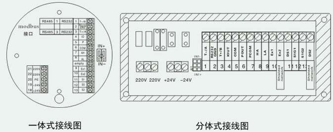 工業水流量計（jì）接線說（shuō）明圖