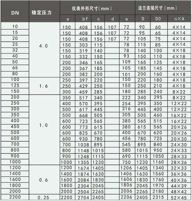 工業水（shuǐ）流量計外形尺寸對照表