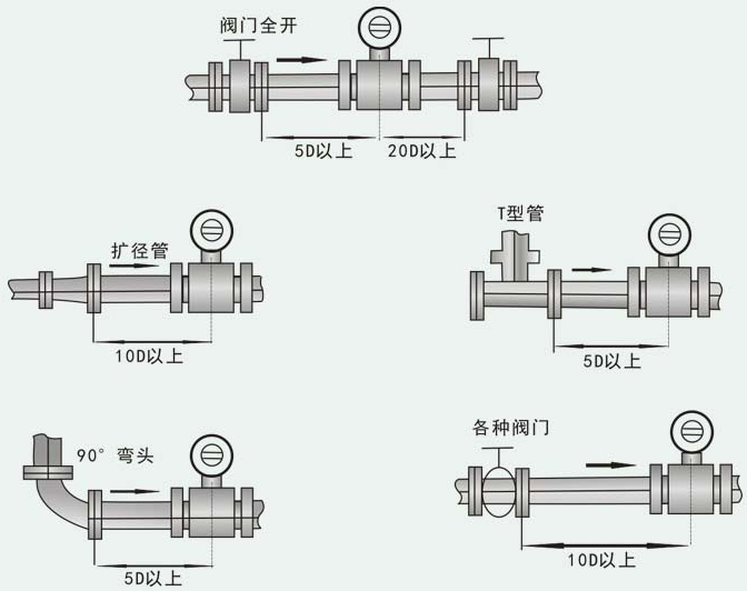 工業水流量計直管（guǎn）段安裝要求圖