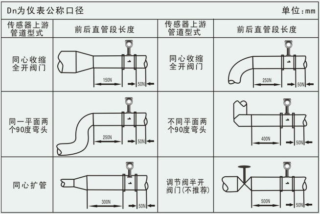 dn20渦街流量計管道安裝要求圖