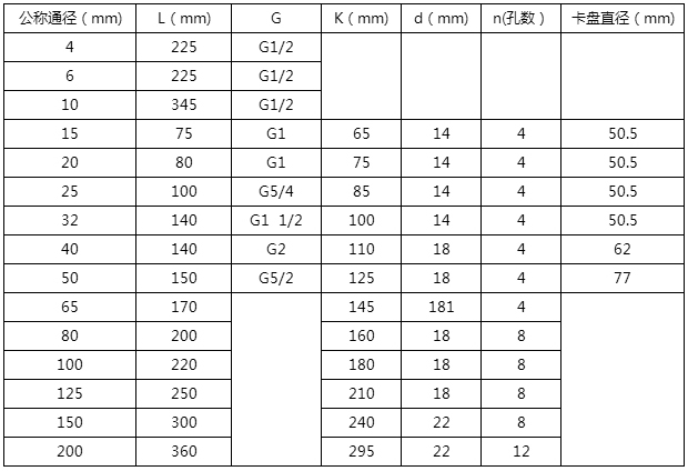 蒸餾水流量（liàng）計外形尺寸對照（zhào）表