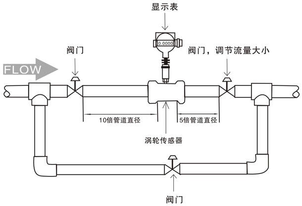 蒸（zhēng）餾水（shuǐ）流量計（jì）安裝方式圖