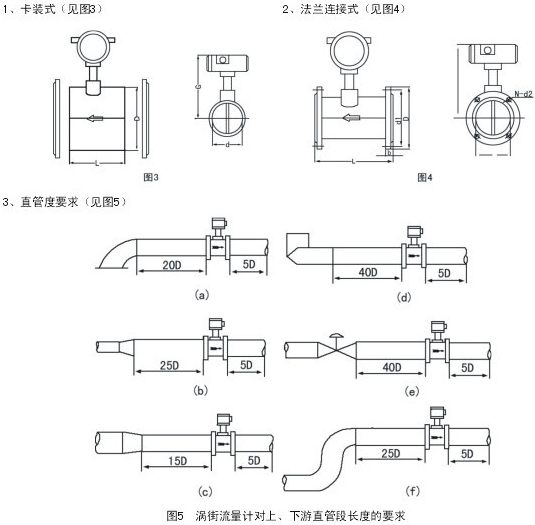 貿易結（jié）算渦街流量計安裝示意圖