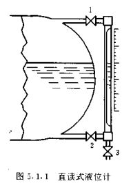 直讀式液位（wèi）計結（jié）構圖