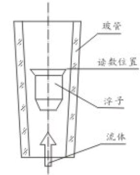 玻璃（lí）轉子流量計結構（gòu）圖