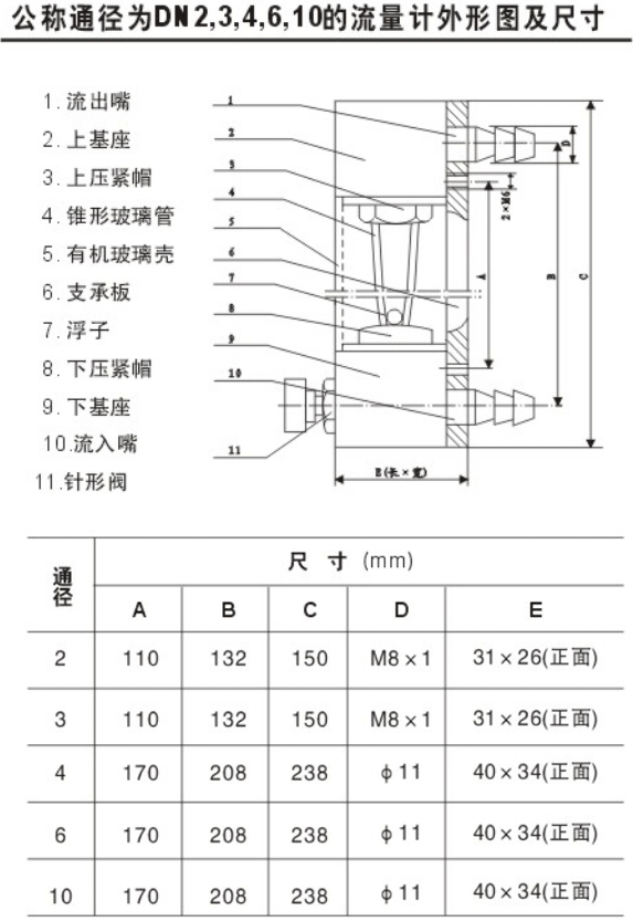 玻璃轉子流量計結構尺寸（cùn）圖