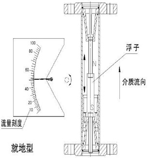 臭氧流量計結構（gòu）原（yuán）理圖