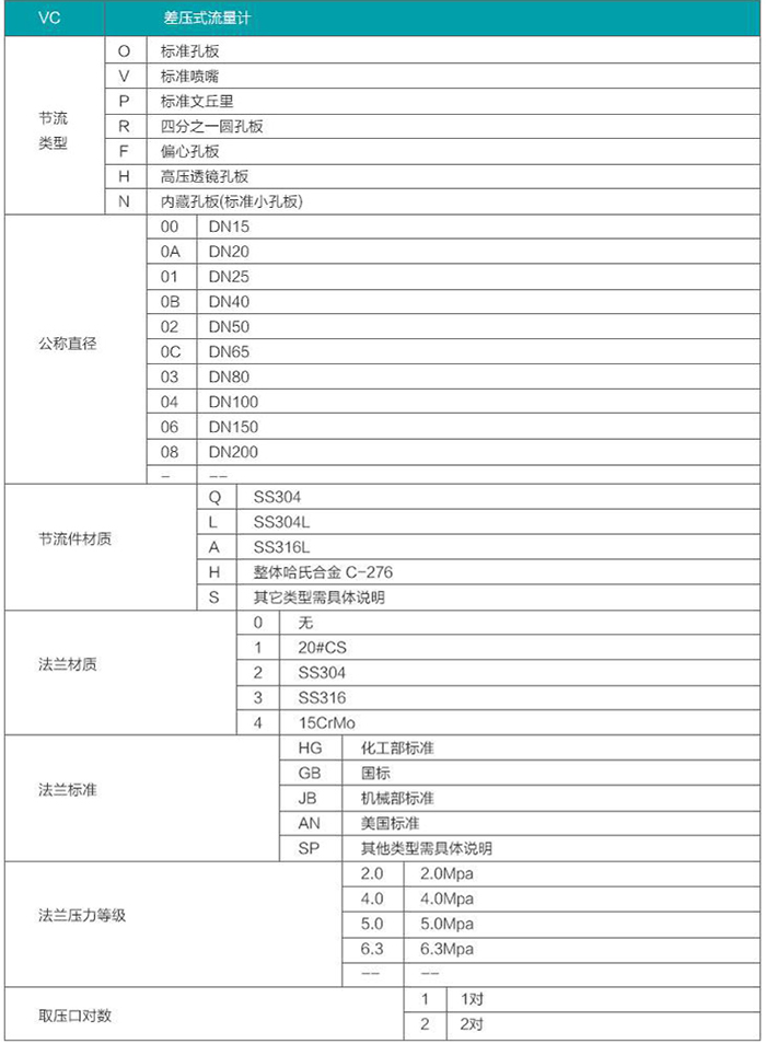 燃氣（qì）計量（liàng）表選型參照表