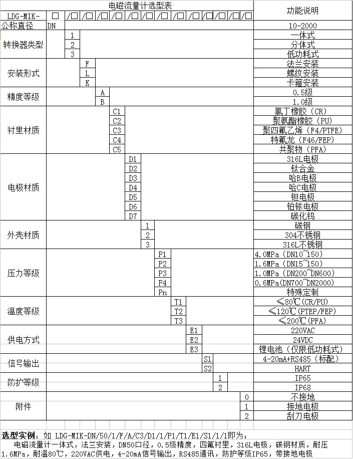 dn50汙（wū）水流量計選型（xíng）對（duì）照表