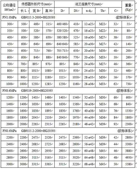 丙酮流量（liàng）計外形（xíng）尺寸（cùn）對照表