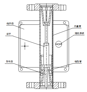 液體轉子流（liú）量計智能型結（jié）構圖