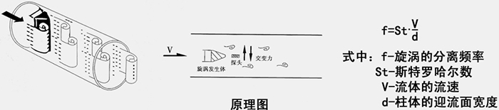 過熱蒸汽流量計（jì）工作原理圖