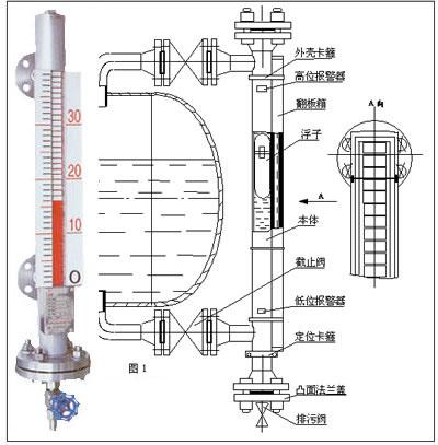 磁（cí）翻板液位計工作原理圖（tú）