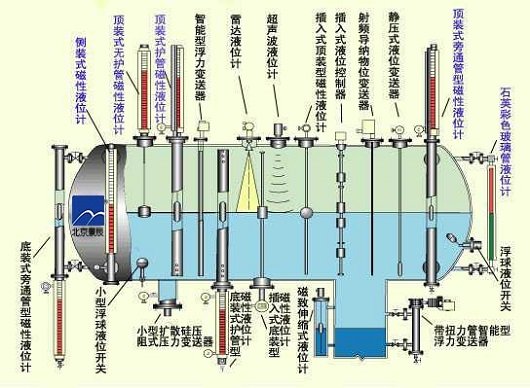 磁翻板液位（wèi）計工作原理圖（tú）