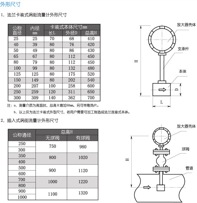 渦街蒸汽流量計外形（xíng）尺寸（cùn）對照（zhào）表（biǎo）