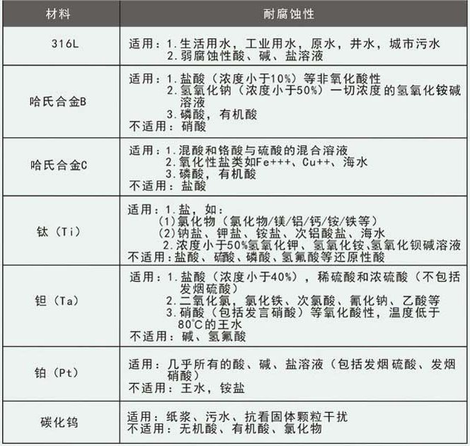 dn800汙水流量計電*選擇對照表