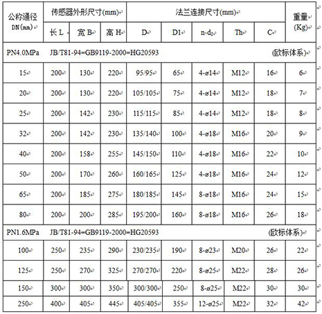 dn800汙水流量計外形尺寸對（duì）照表