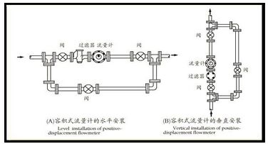 棕（zōng）油流量計安裝注意事項