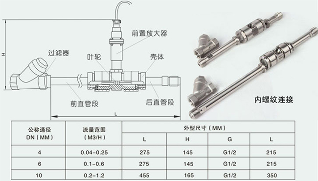 芳烴（tīng）溶劑油流量計（jì）內螺紋連接尺寸對照（zhào）表