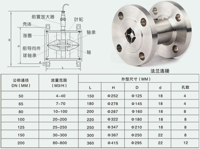 芳烴溶劑油流量計法蘭連接（jiē）尺寸（cùn）對照表