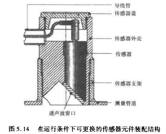 在運行條件下（xià）可更換的傳感器元件裝（zhuāng）配結構