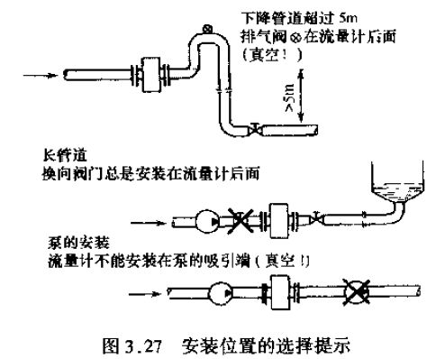 電（diàn）磁流量計安裝位置注意事項圖