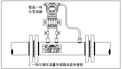 天燃氣（qì）流量計安裝（zhuāng）圖一