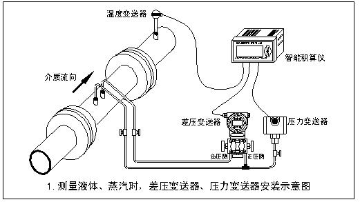 天燃（rán）氣流量計安裝圖二