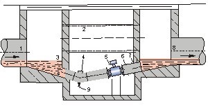 dn1000汙（wū）水流量計安裝注意事項