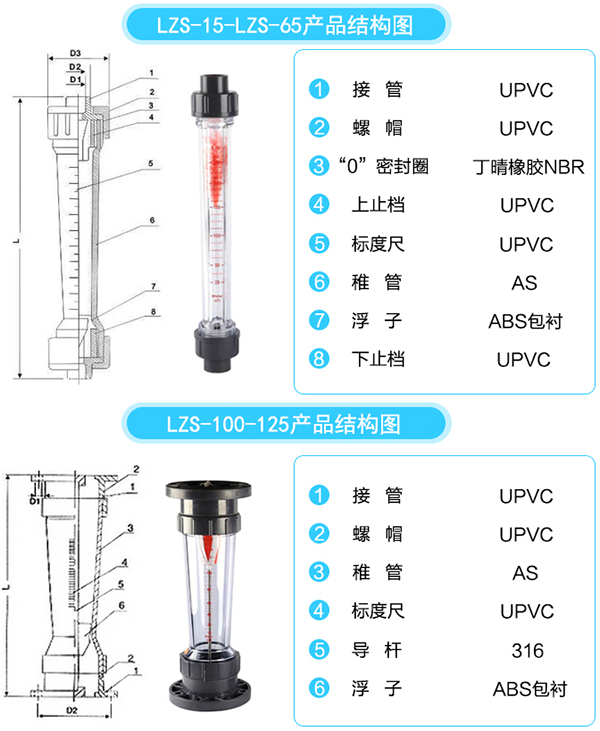 塑料浮子流（liú）量計結構圖