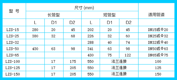 塑料（liào）浮（fú）子流量（liàng）計安裝尺寸（cùn）對照表