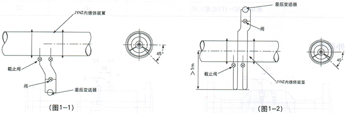 V錐流量計（jì）安裝示意圖