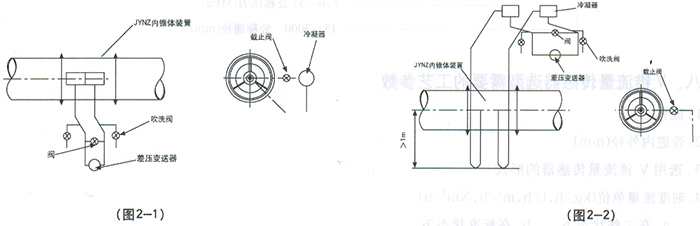 V錐流量計安裝（zhuāng）示意圖（tú）