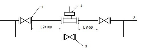 動差式流量計安裝示意（yì）圖