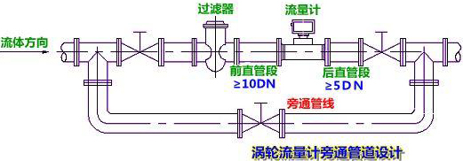 植物油流（liú）量計安裝注意事項