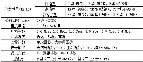 油罐車流量計選型（xíng）參數對照表