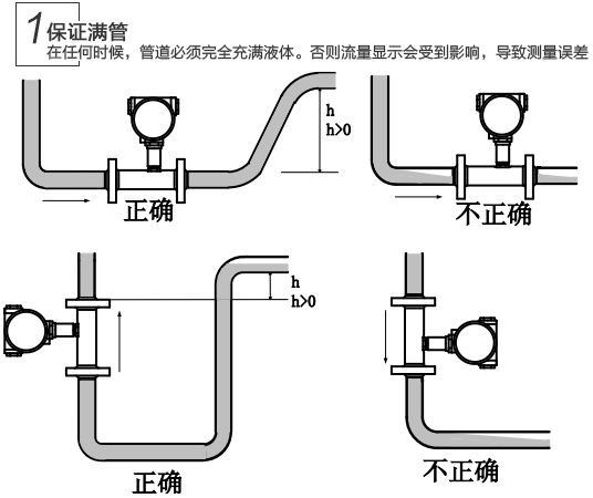 dn15渦輪流量計安裝注意事項