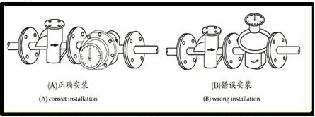 1寸柴油流量計安（ān）裝使用示意圖（tú）