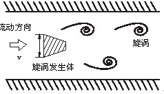 遠傳（chuán）壓縮空氣流量計工作原理圖