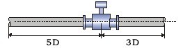 電鍍汙水（shuǐ）流量計安裝注意事項（xiàng）