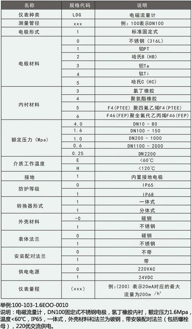 工業汙水流量計（jì）型譜（pǔ）選擇（zé）對照表