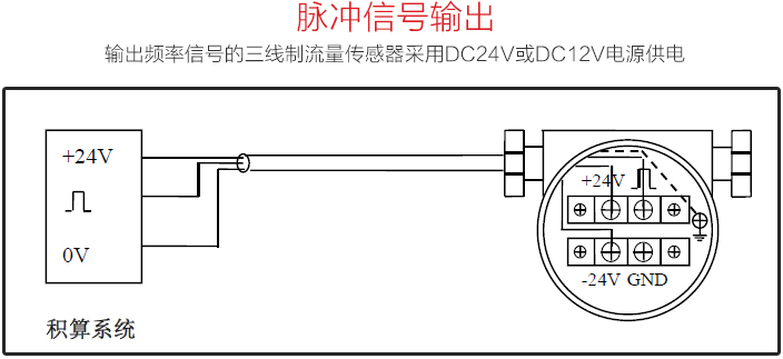 氟利昂管道（dào）流量計脈衝信號（hào）輸出圖