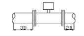 旋進旋渦流量（liàng）計安裝圖示