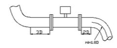 旋進旋渦流量計安裝圖（tú）示（shì）