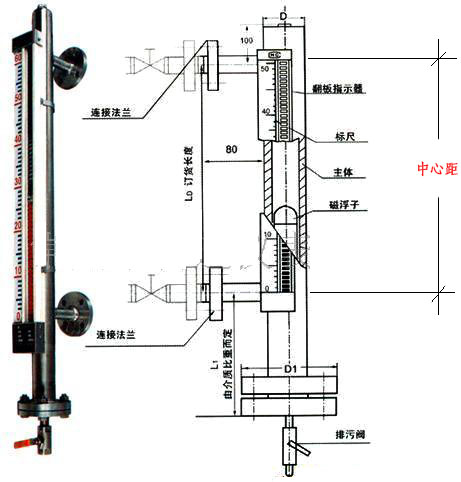 側裝磁性液位計結構（gòu）原（yuán）理圖