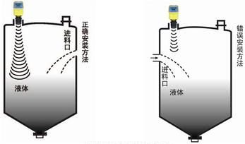 超聲波液位計安裝（zhuāng）注意事項圖