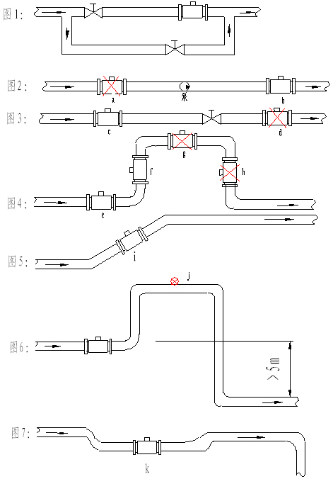 dn80汙水流量計（jì）安裝圖示（shì）