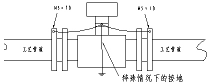 dn80汙水流量計安裝注意事項（xiàng）示意（yì）圖