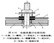 高溫電磁流量計（jì）電*結構圖