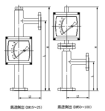 液體轉子流量（liàng）計外形尺寸圖